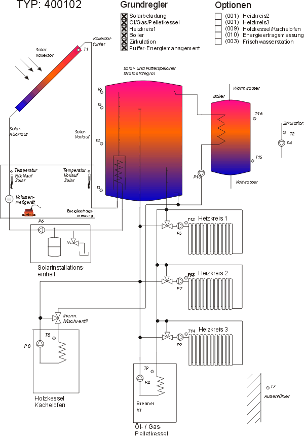 40010202