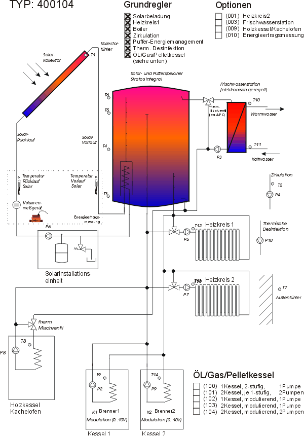 40010402