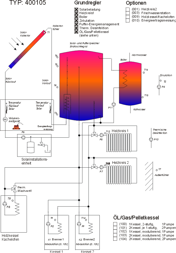 40010502