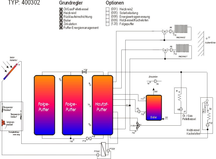 40030202