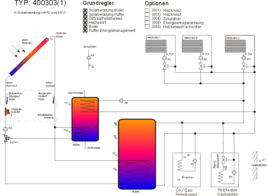 400303(1)02