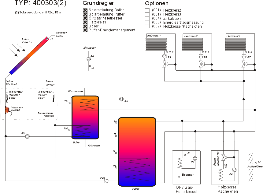 400303(2)02