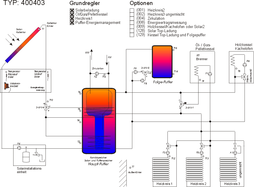 40040302