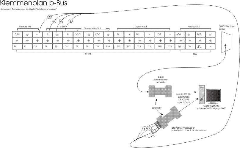 KL_PLAN_PBUS_PC