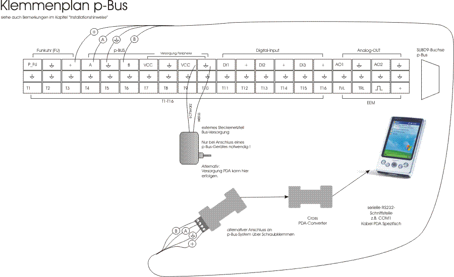 KL_PLAN_PBUS_PDA